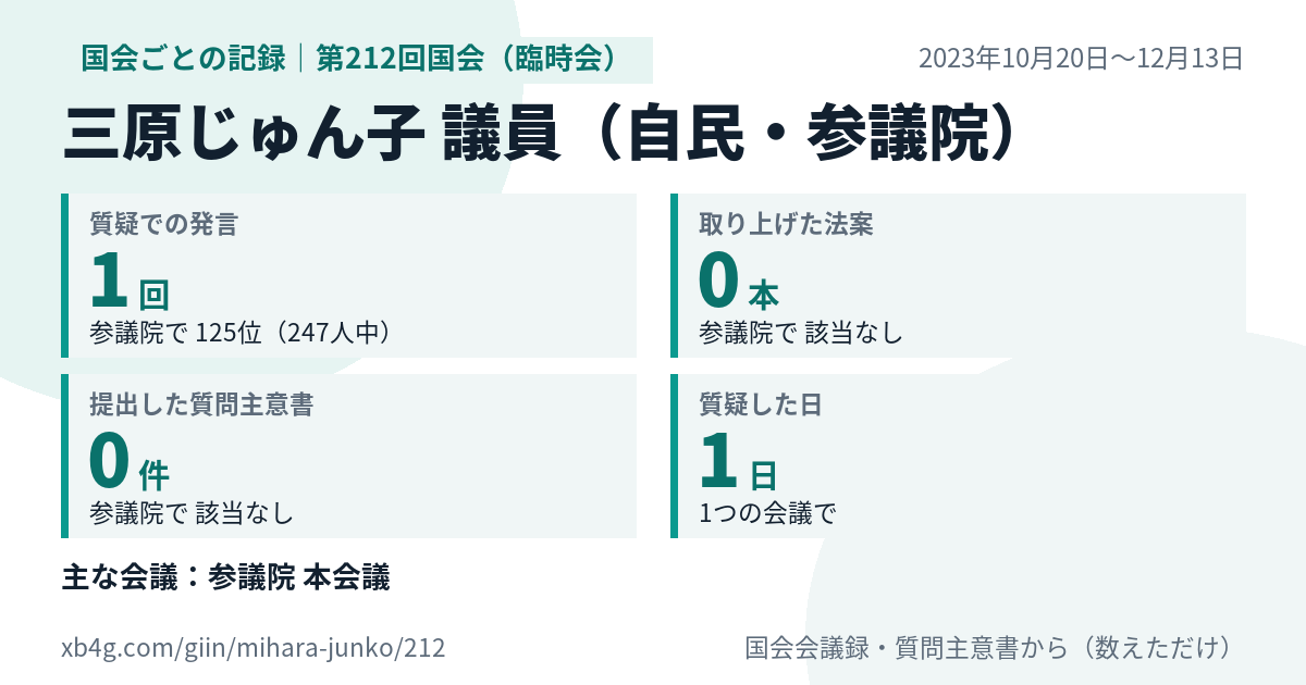 三原じゅん子議員の第212回国会(臨時会)の記録のカード