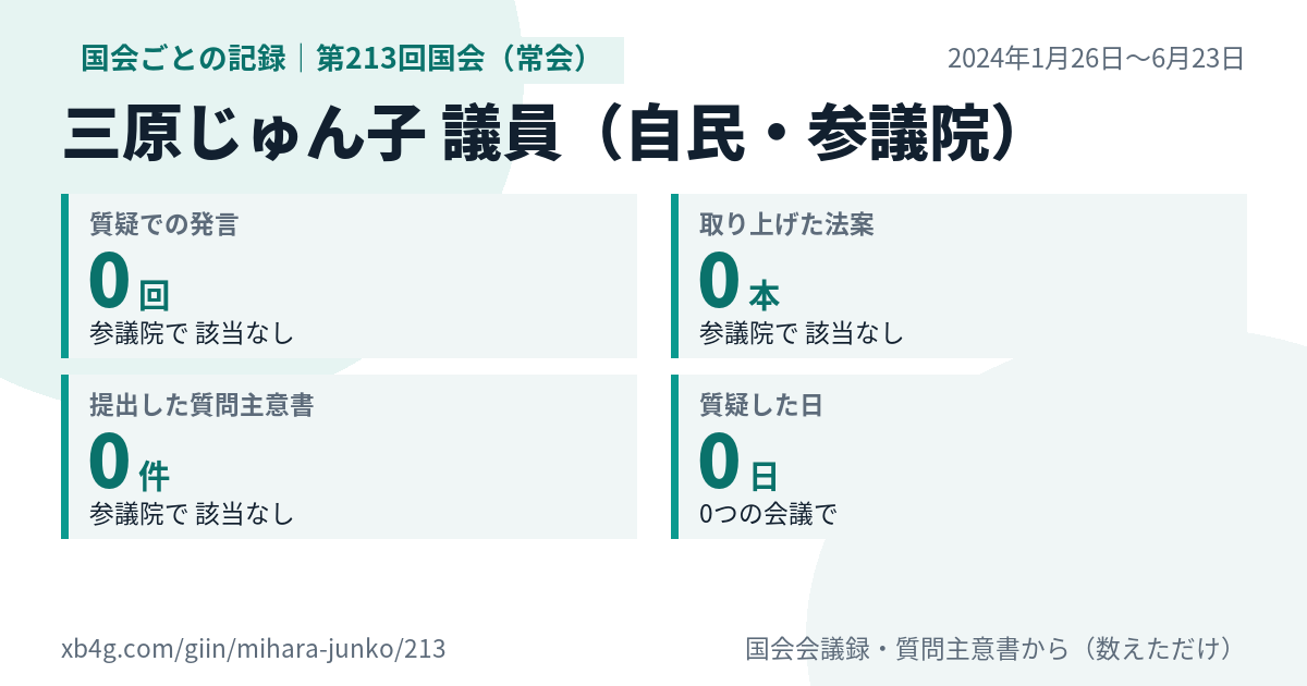 三原じゅん子議員の第213回国会(常会)の記録のカード