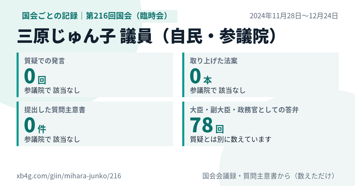 三原じゅん子議員の第216回国会(臨時会)の記録のカード