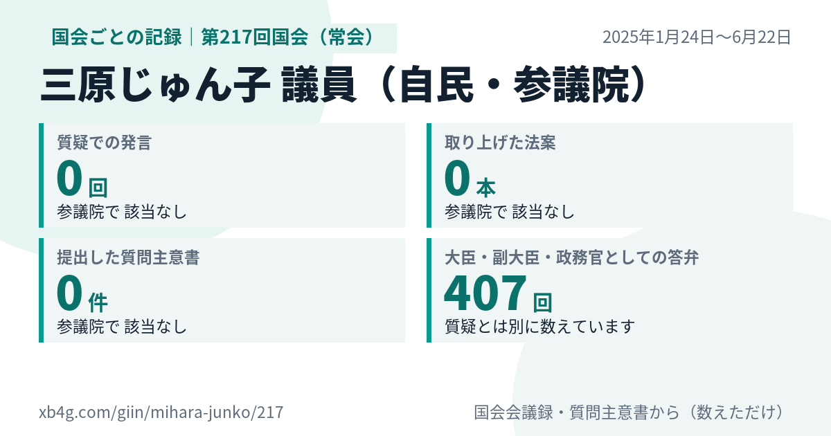 三原じゅん子議員の第217回国会(常会)の記録のカード