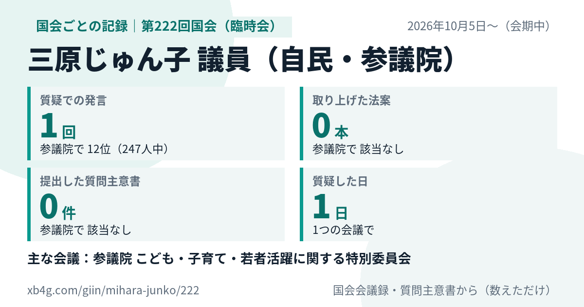 三原じゅん子議員の第222回国会(臨時会)の記録のカード