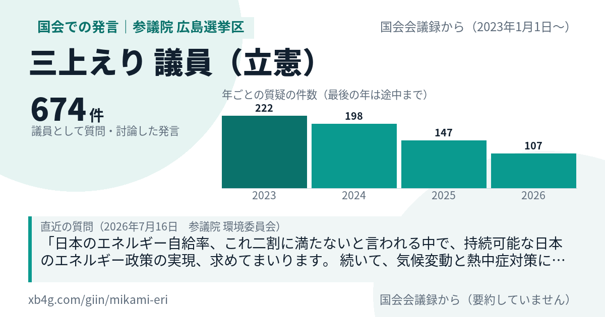 三上えり議員の国会での発言のカード