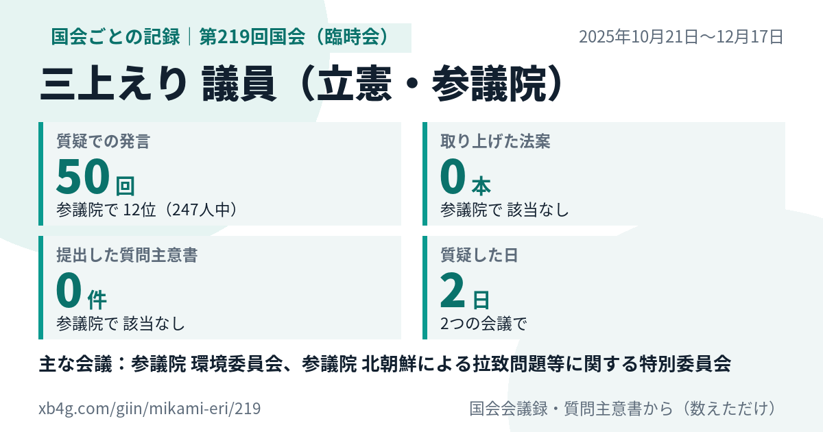 三上えり議員の第219回国会(臨時会)の記録のカード