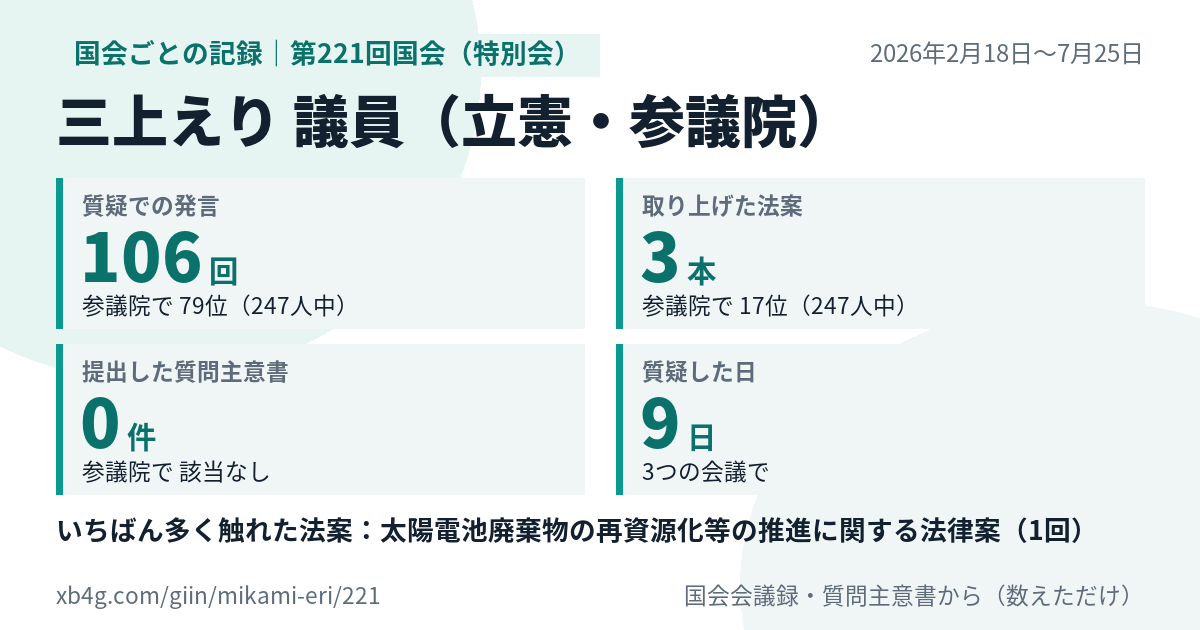 三上えり議員の第221回国会（特別会）の記録のカード