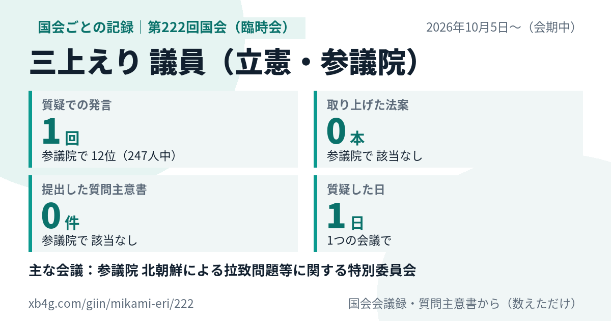 三上えり議員の第222回国会(臨時会)の記録のカード