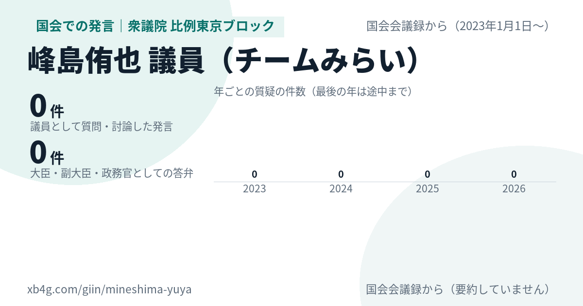 峰島侑也議員の国会での発言のカード