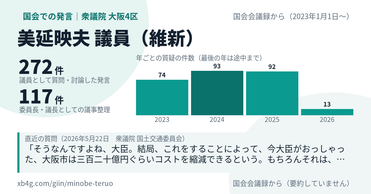 美延映夫議員の国会での発言のカード
