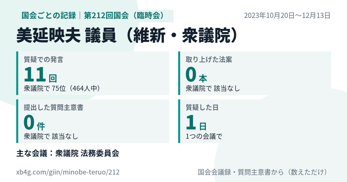 美延映夫議員の第212回国会(臨時会)の記録のカード