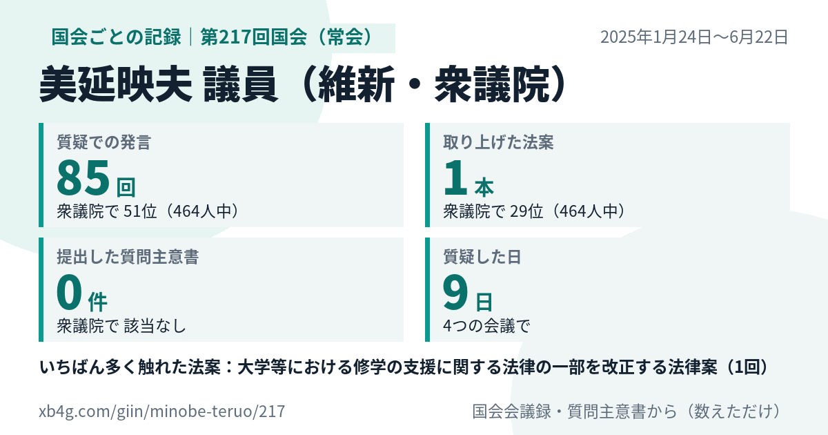 美延映夫議員の第217回国会(常会)の記録のカード