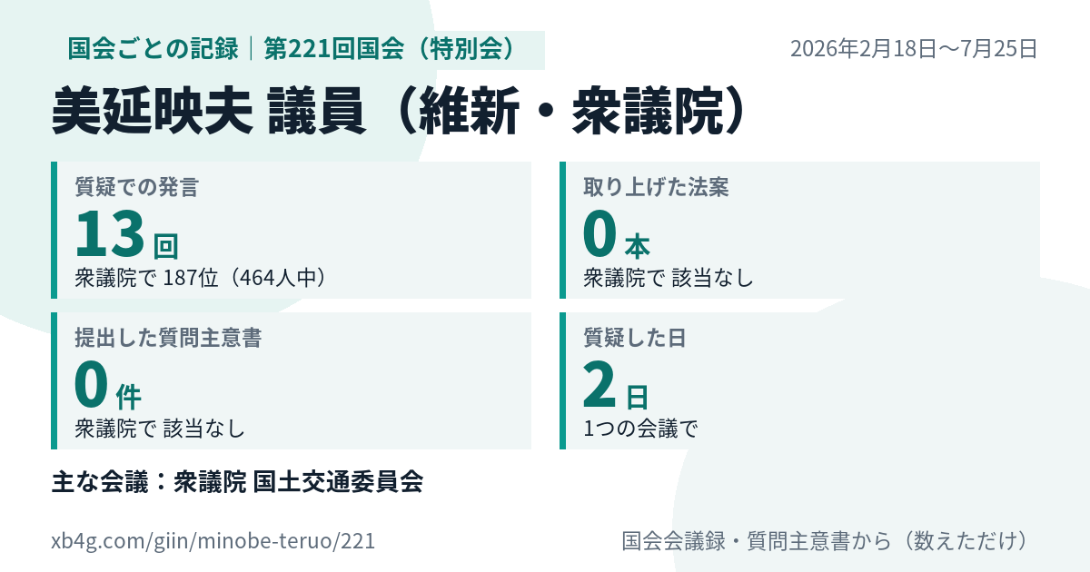 美延映夫議員の第221回国会(特別会)の記録のカード