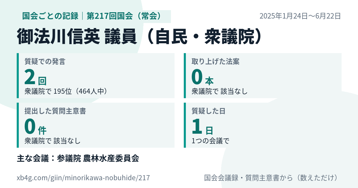 御法川信英議員の第217回国会（常会）の記録のカード