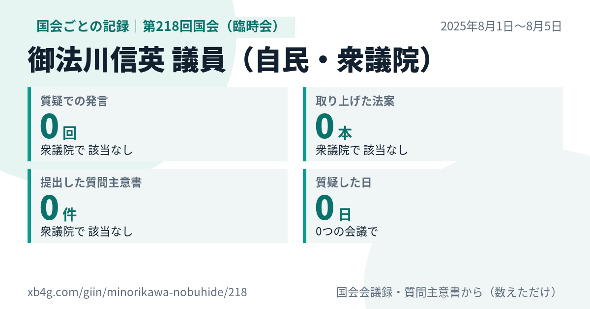 御法川信英議員の第218回国会（臨時会）の記録のカード