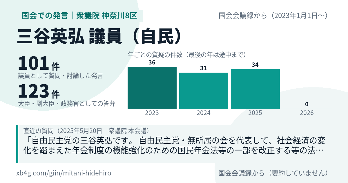 三谷英弘議員の国会での発言のカード