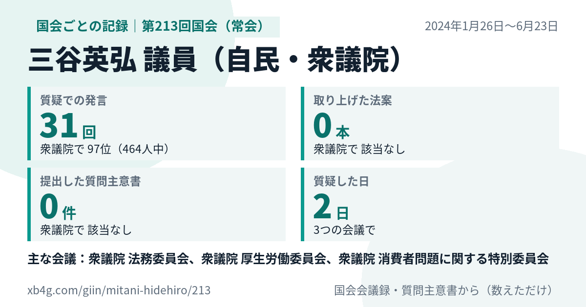 三谷英弘議員の第213回国会(常会)の記録のカード