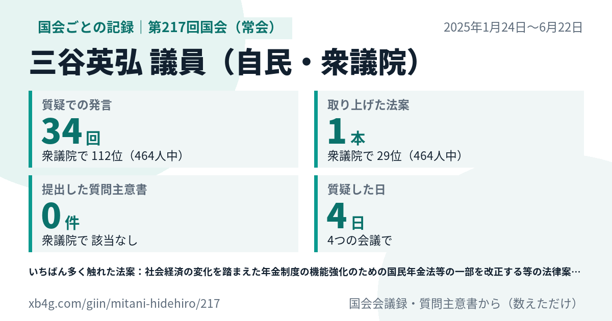 三谷英弘議員の第217回国会(常会)の記録のカード