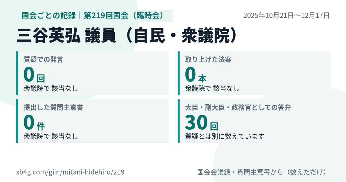 三谷英弘議員の第219回国会（臨時会）の記録のカード