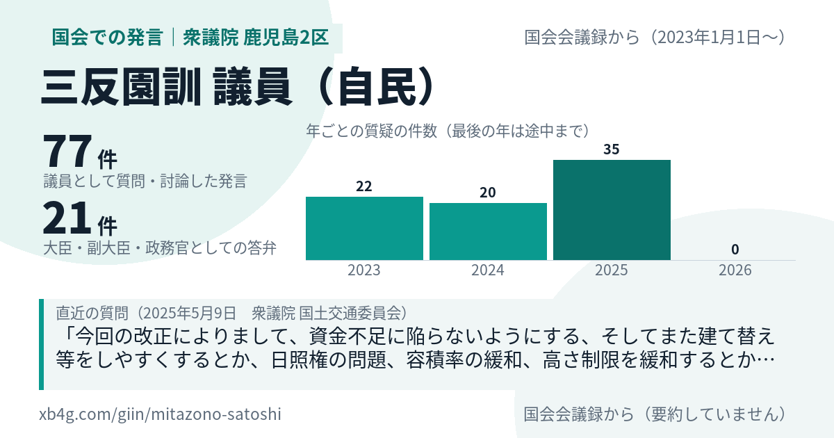 三反園訓議員の国会での発言のカード
