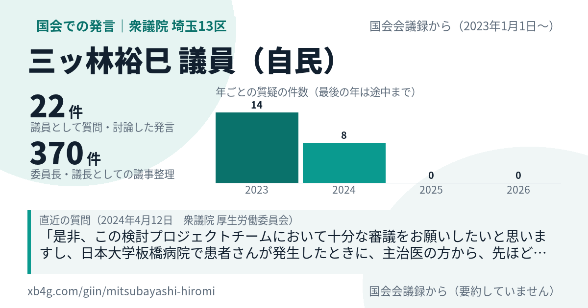 三ッ林裕巳議員の国会での発言のカード