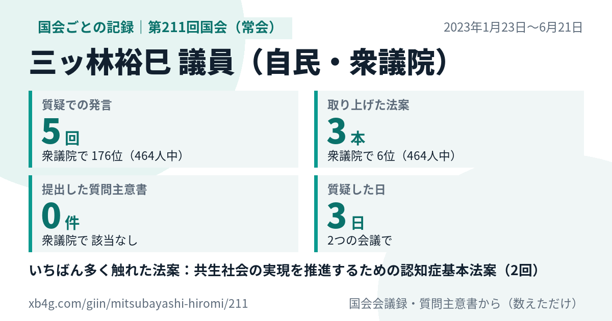 三ッ林裕巳議員の第211回国会(常会)の記録のカード