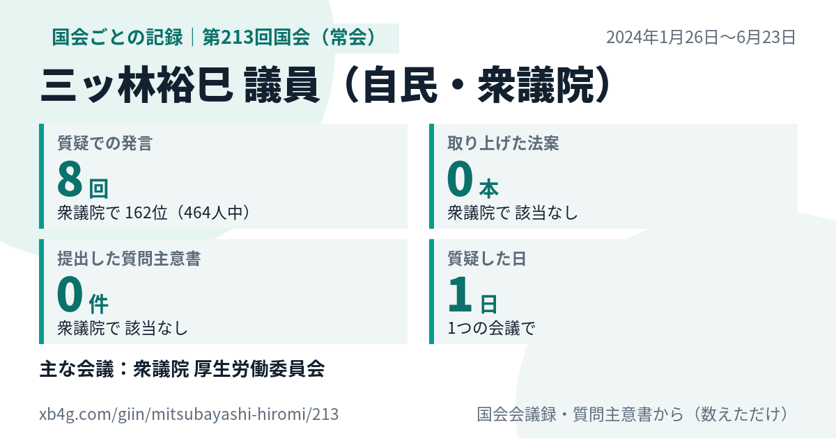 三ッ林裕巳議員の第213回国会(常会)の記録のカード