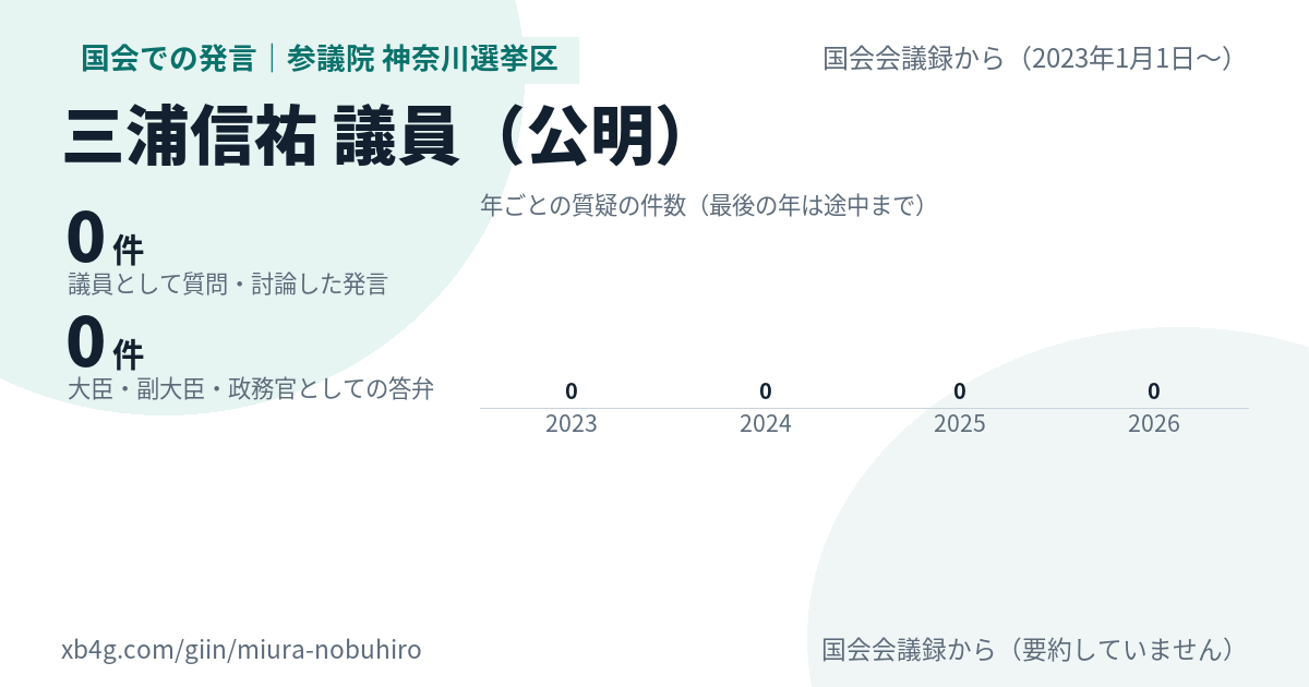 三浦信祐議員の国会での発言のカード
