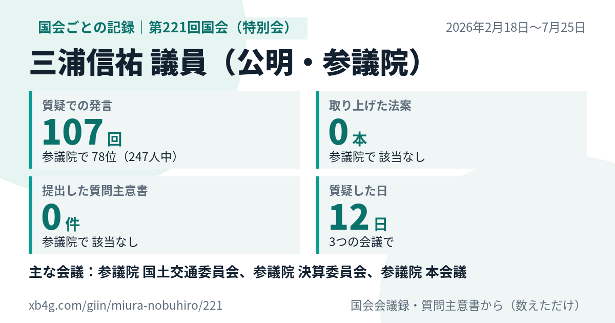 三浦信祐議員の第221回国会(特別会)の記録のカード