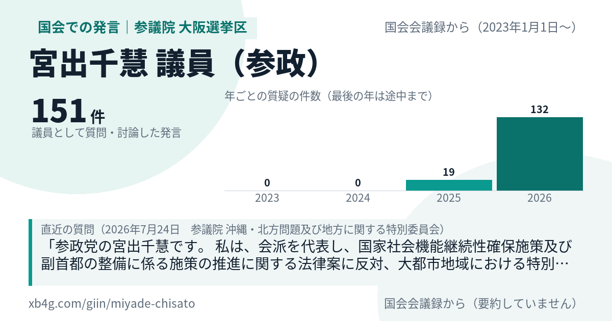 宮出千慧議員の国会での発言のカード