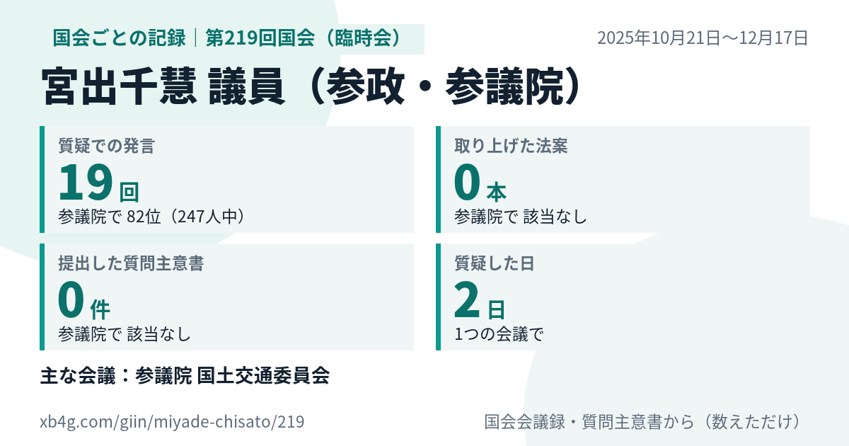 宮出千慧議員の第219回国会(臨時会)の記録のカード