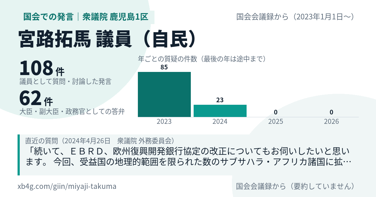 宮路拓馬議員の国会での発言のカード