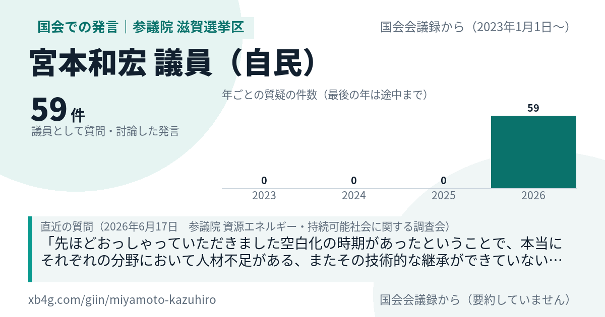 宮本和宏議員の国会での発言のカード