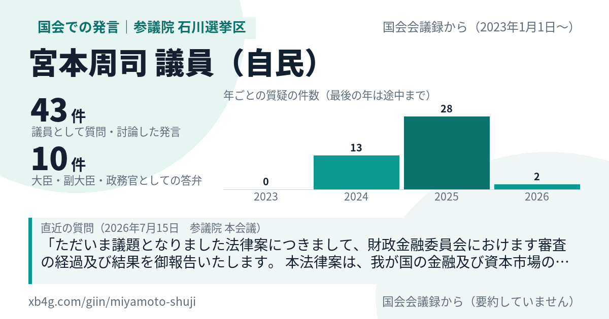 宮本周司議員の国会での発言のカード