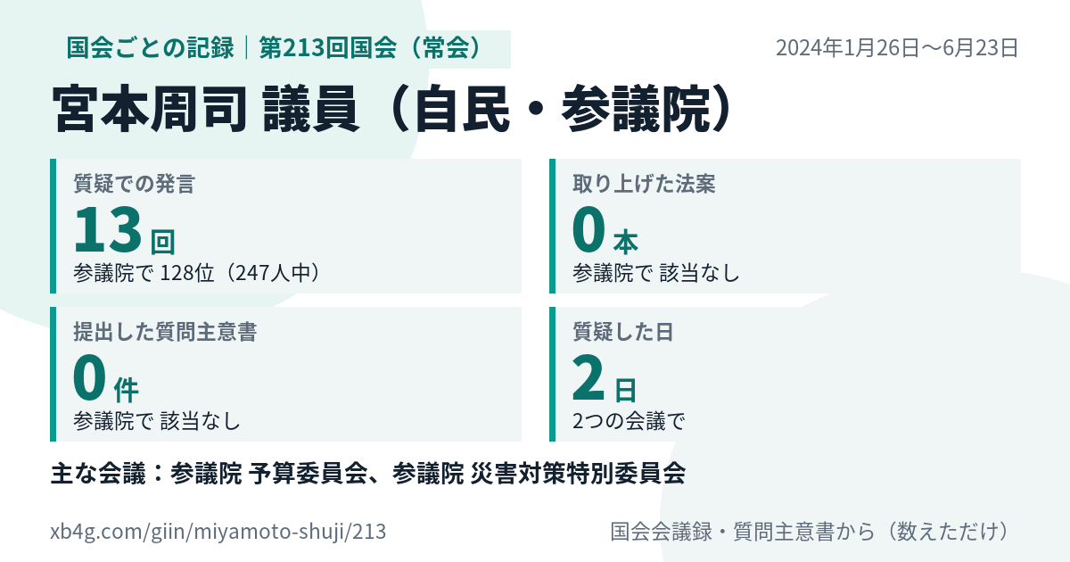 宮本周司議員の第213回国会（常会）の記録のカード