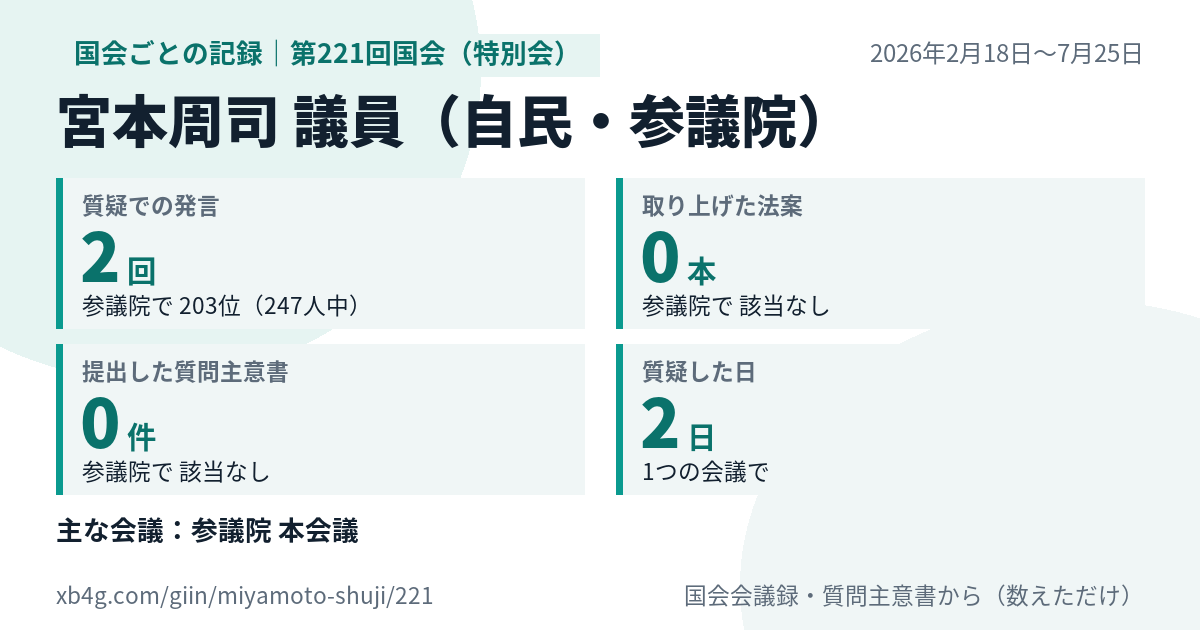 宮本周司議員の第221回国会(特別会)の記録のカード