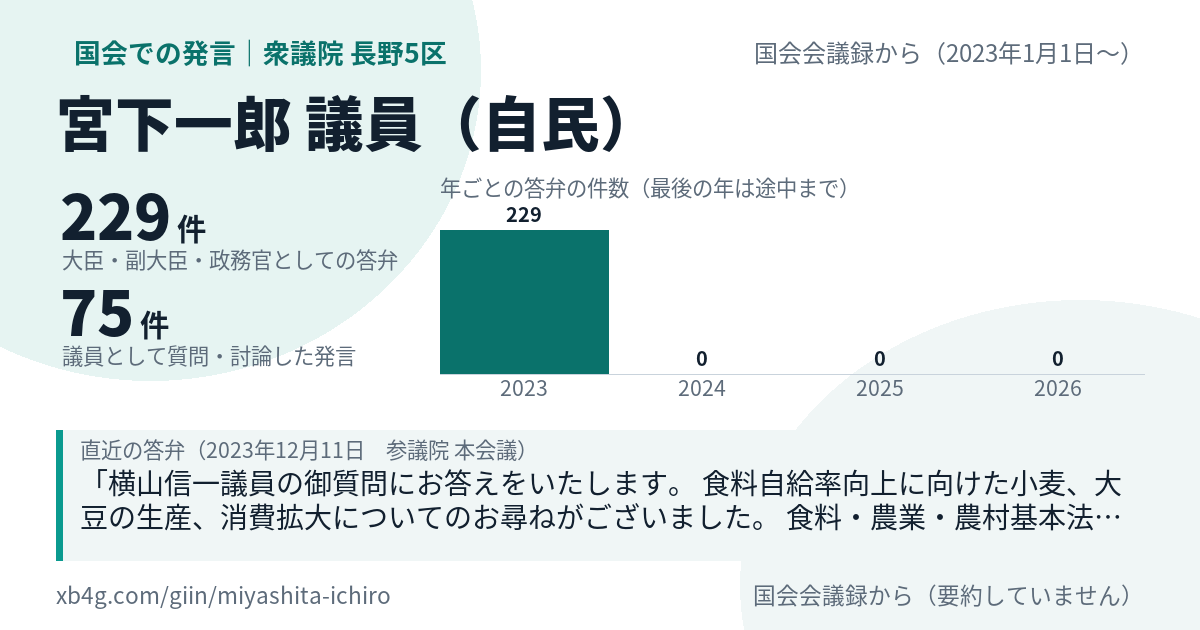 宮下一郎議員の国会での発言のカード