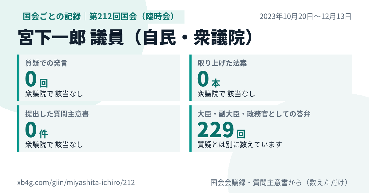 宮下一郎議員の第212回国会(臨時会)の記録のカード