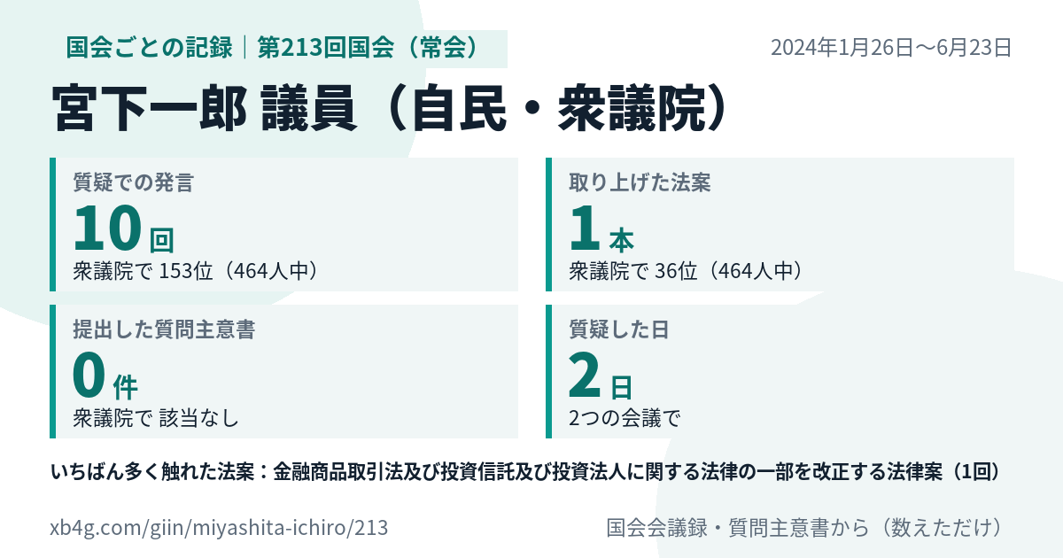 宮下一郎議員の第213回国会(常会)の記録のカード