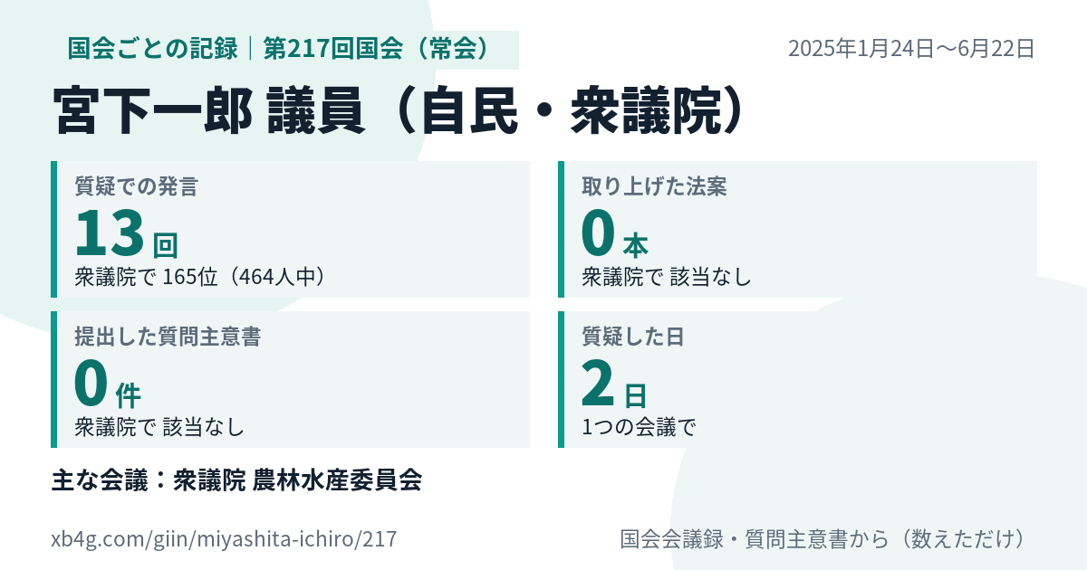 宮下一郎議員の第217回国会（常会）の記録のカード