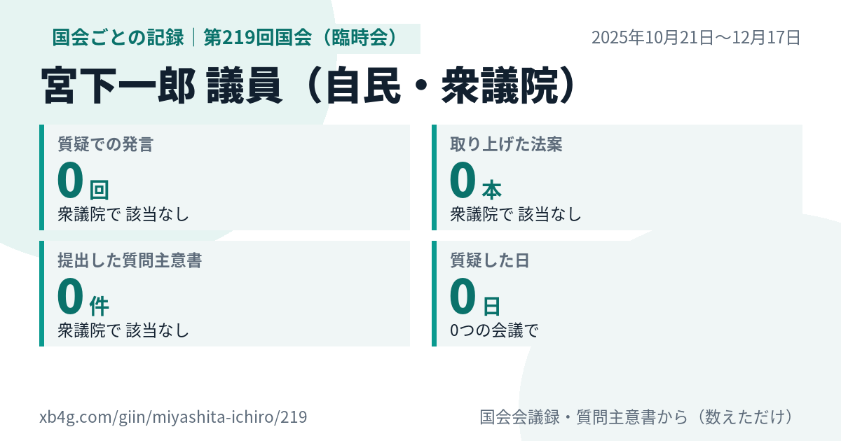 宮下一郎議員の第219回国会(臨時会)の記録のカード