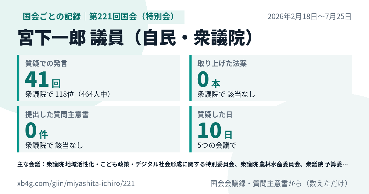 宮下一郎議員の第221回国会（特別会）の記録のカード