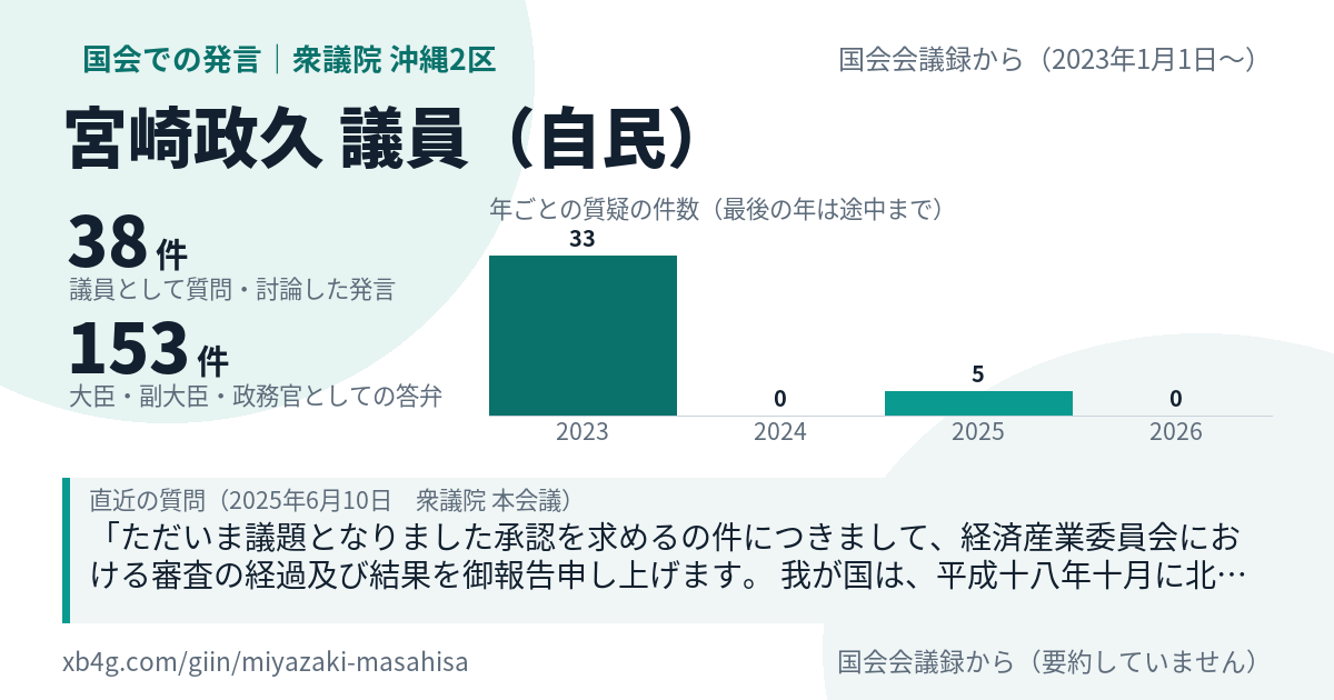 宮崎政久議員の国会での発言のカード