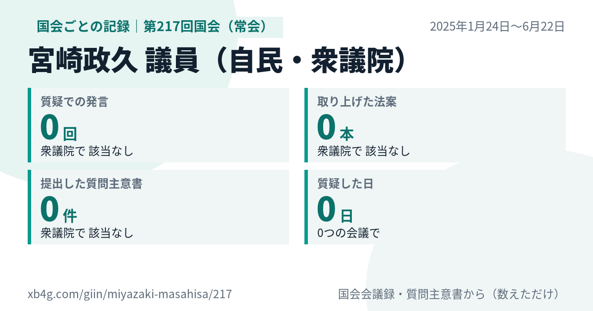 宮崎政久議員の第217回国会(常会)の記録のカード