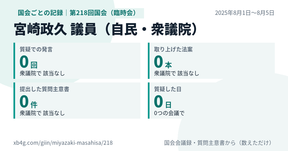 宮崎政久議員の第218回国会(臨時会)の記録のカード