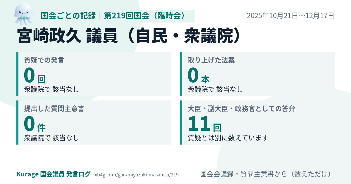 宮崎政久議員の第219回国会(臨時会)の記録のカード