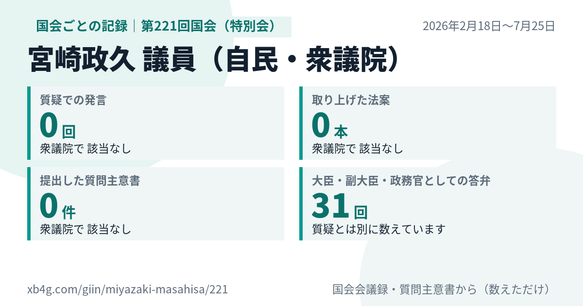 宮崎政久議員の第221回国会(特別会)の記録のカード