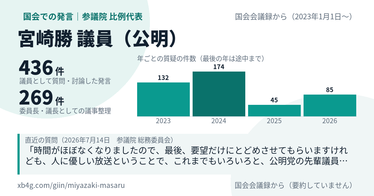 宮崎勝議員の国会での発言のカード