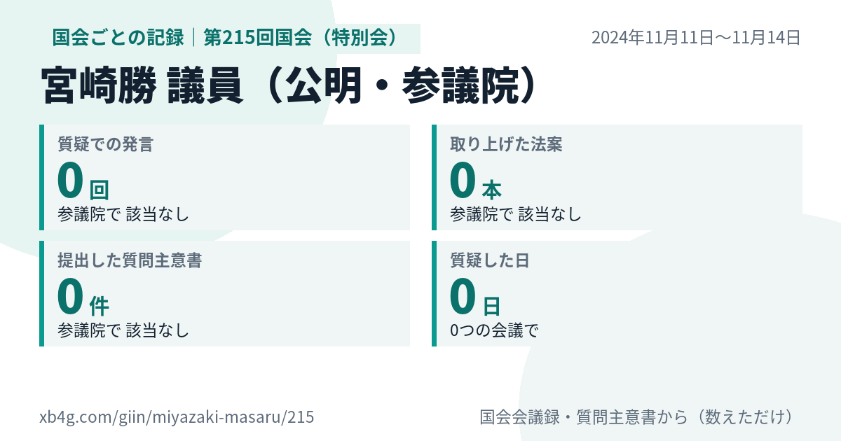 宮崎勝議員の第215回国会(特別会)の記録のカード