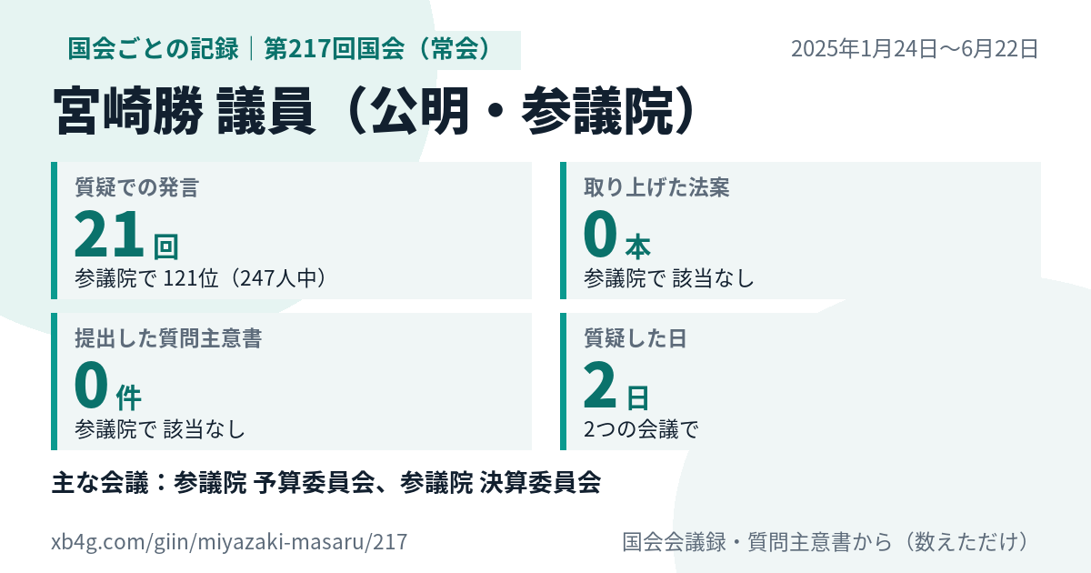 宮崎勝議員の第217回国会(常会)の記録のカード