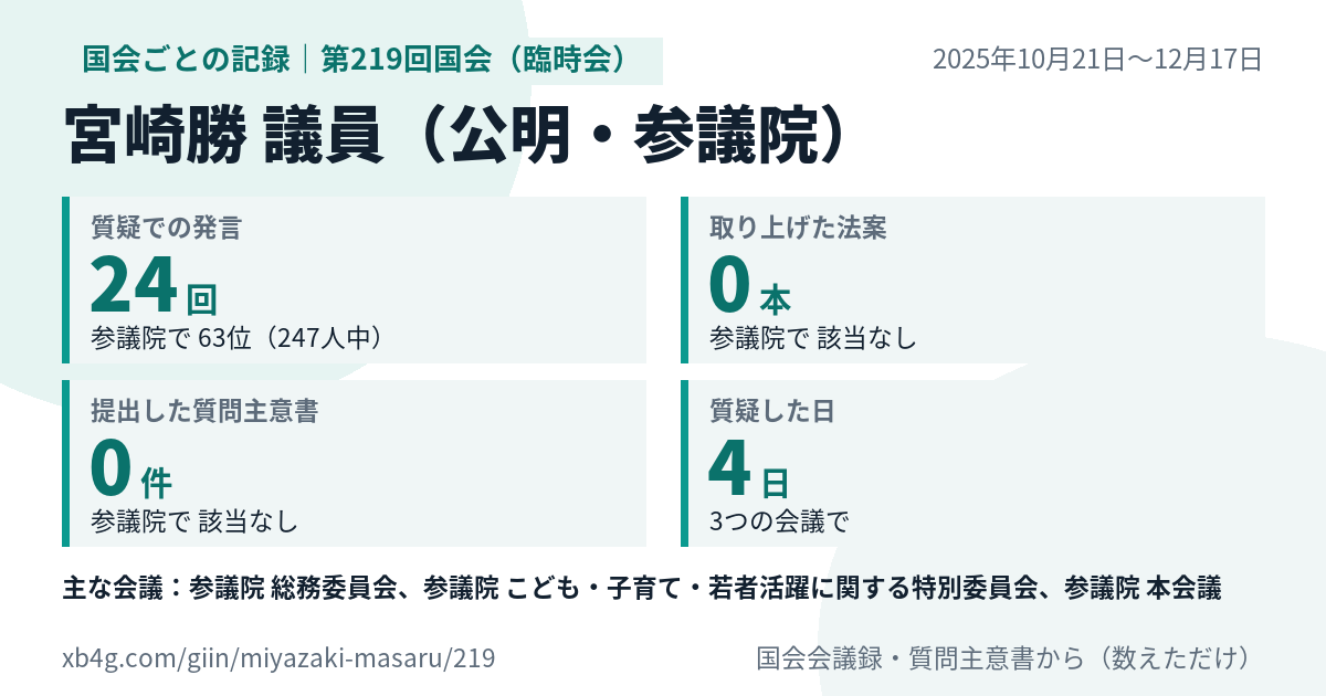 宮崎勝議員の第219回国会(臨時会)の記録のカード