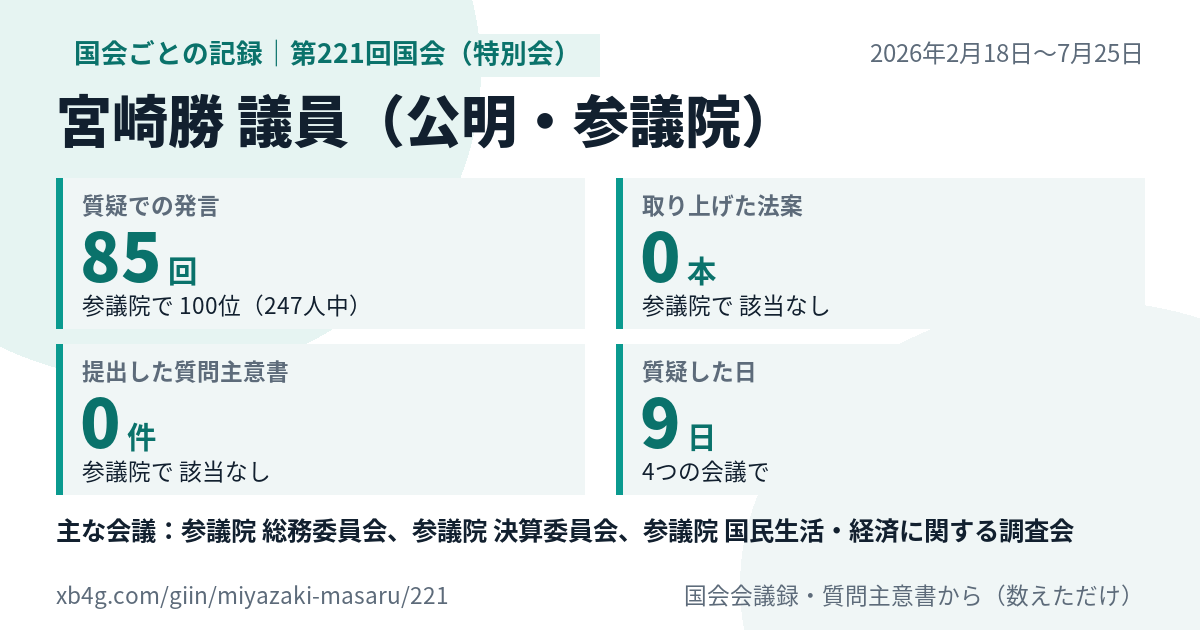 宮崎勝議員の第221回国会(特別会)の記録のカード