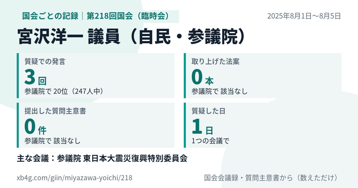 宮沢洋一議員の第218回国会（臨時会）の記録のカード